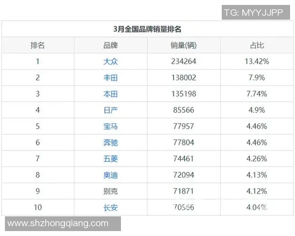 重庆乒乓球队实力强劲荣登全国排行榜第九名 重庆乒乓球队实力强劲荣登全国排行榜第九名