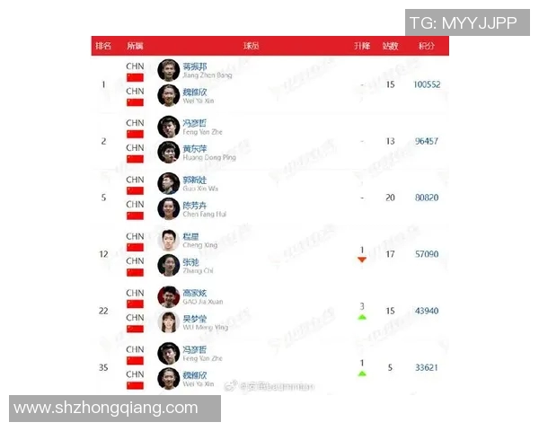 羽毛球力量排行榜揭晓上海羽毛球队荣获第三名成就辉煌